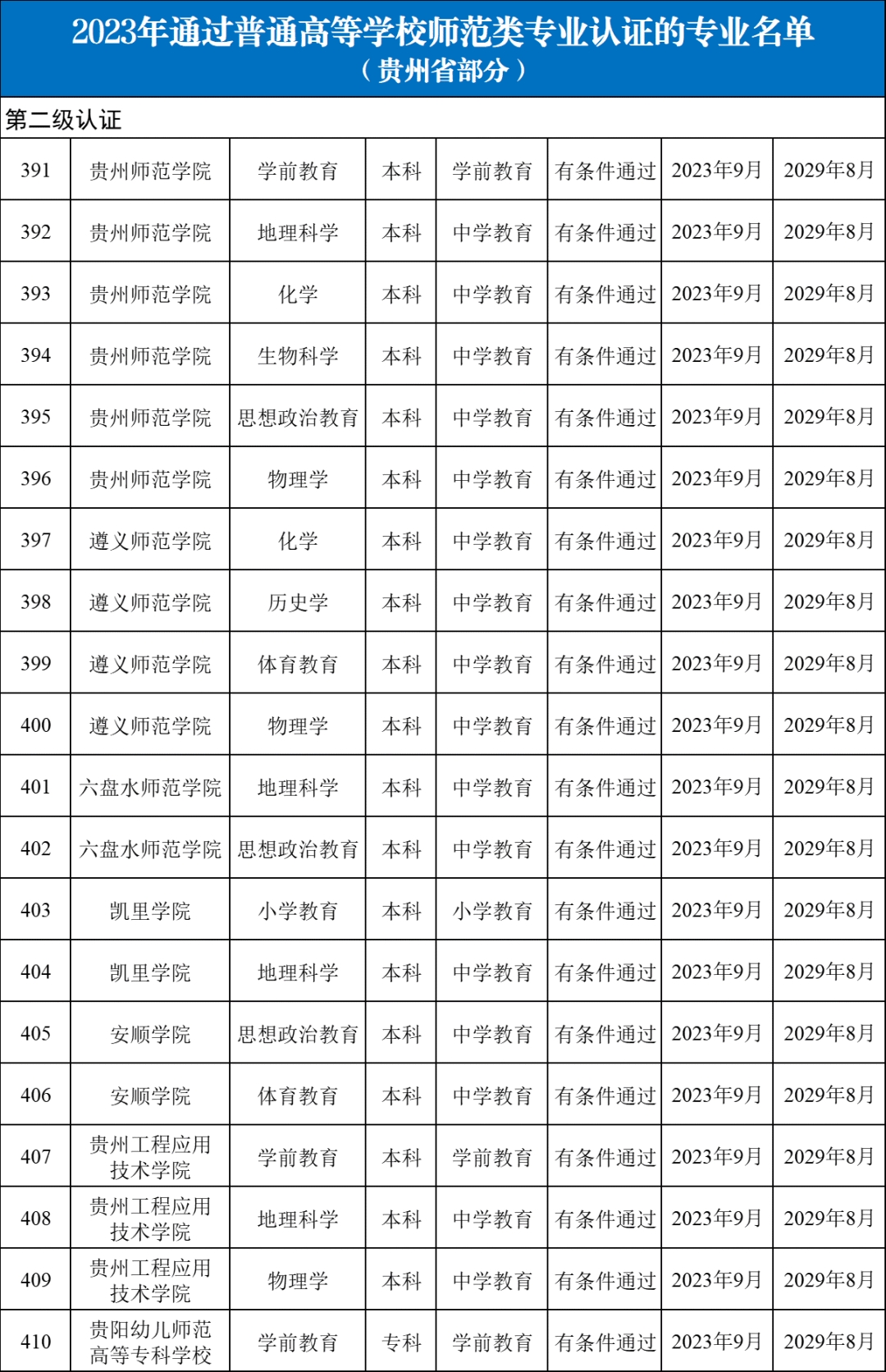 1701792707862416.png 教育部公布2023年通过普通高等学校师范类专业认证专业名单及中期审核专业名单2.png